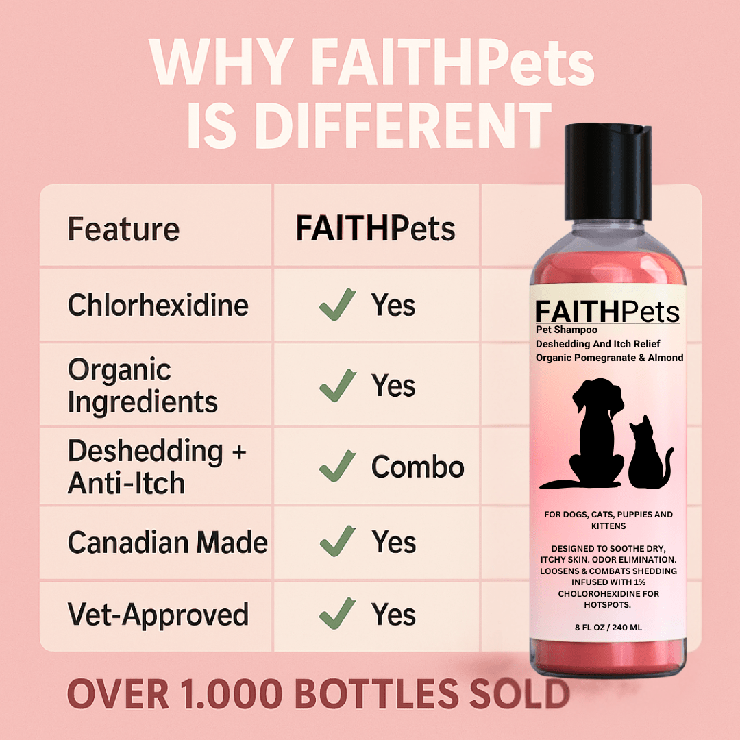 FaithPets Deshedding & Dandruff Pet Shampoo - Organic Pomegranate, Organic Almond & Chlorhexidine - FaithPets